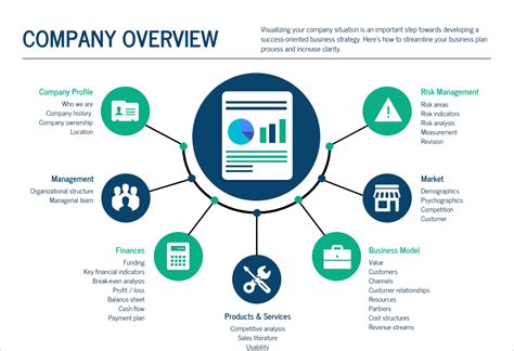 How to Write a Business Proposal in 10 Steps?