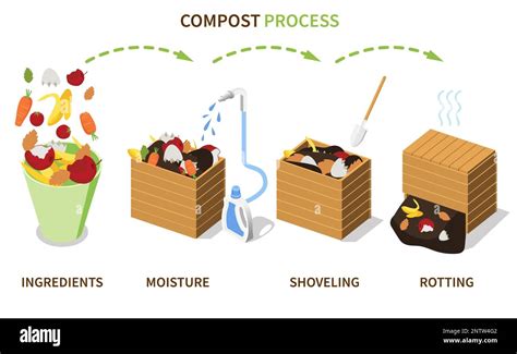 Earthworm Composting Diagram