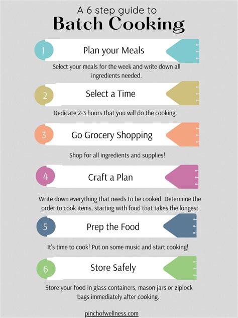 Batch Cooking - Pinch of Wellness