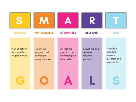 SMART Goals Q&A with Dr. Robin Aupperle - Laureate Institute for Brain ...