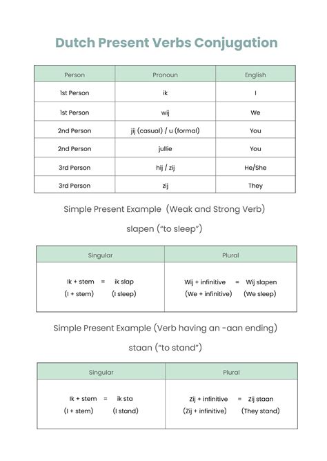 Dutch Verbs Conjugation Chart in Illustrator, PDF - Download | Template.net
