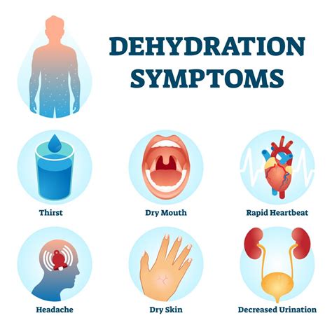 Signs Of Dehydration