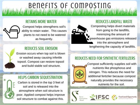 How Does A Compost Help The Earth at Debra Schaper blog