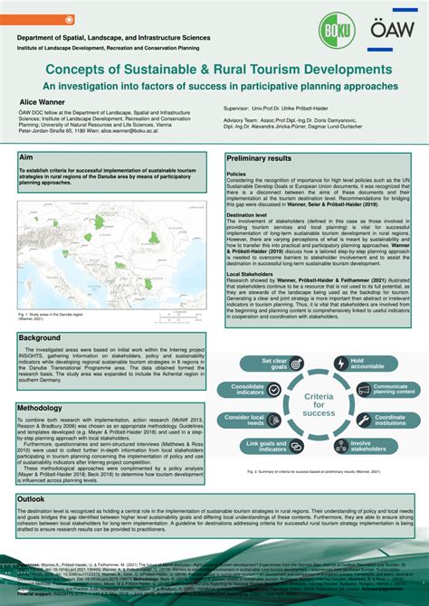(PDF) Concepts of Sustainable & Rural Tourism Developments: An ...