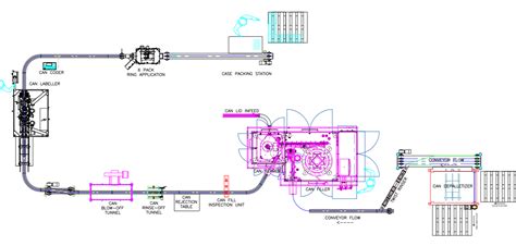 Canning and Bottling for Craft Brewing: Typical Can Line Layout – Bevco ...