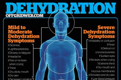 Infographic: Dehydration Facts &amp; Symptoms | RECOIL OFFGRID