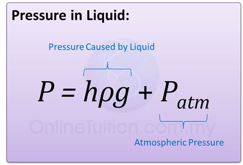 Pressure in Liquid - SPM Physics
