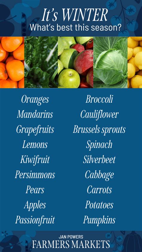 Jan Powers Farmers Markets | Brisbane — Seasonal Produce Guide