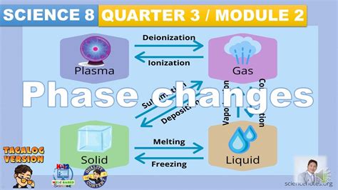 PHASE CHANGE: SCIENCE 8 QUARTER 3, MODULE 2, MELTING,FREEZING ...