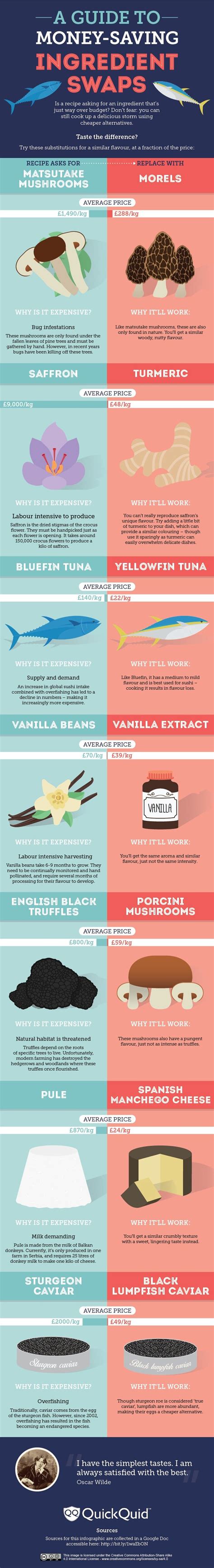 A guide to money-saving ingredient swaps (infographic) - La Dolce Vita ...