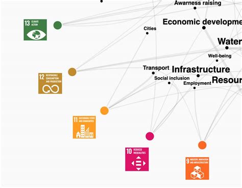 Sustainable Development Goal interactions through a climate lens: a ...