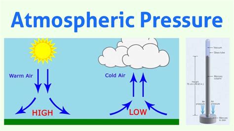 Understanding the Ups and Downs of Pressure: A Diagram Explained