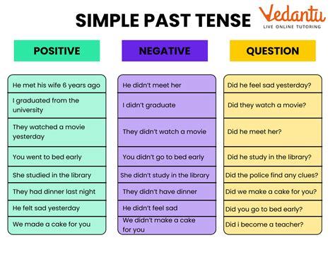 Simple Past Tense Of The Verb Frame - Infoupdate.org