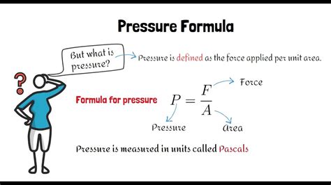 Pressure Physics