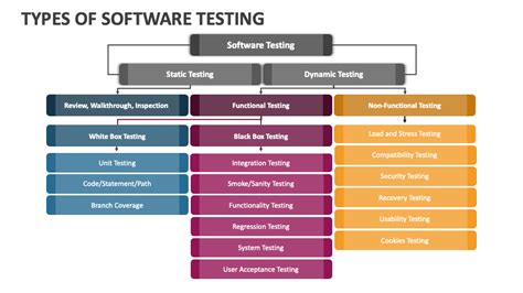 What Is Testing In Software Engineering And Its Types at Michael ...
