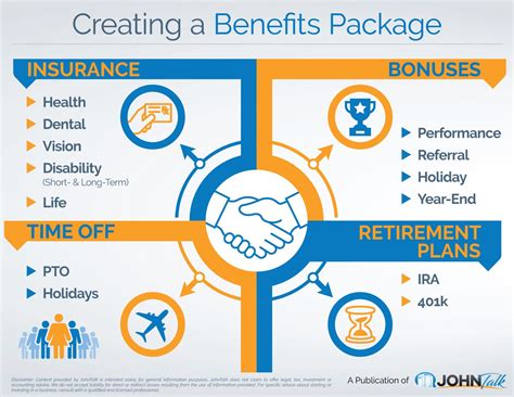 INFOGRAPHIC: Creating a Benefits Package - JohnTalk
