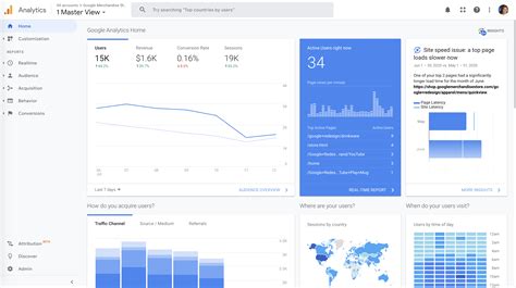 Google Analytics vs. Customer Analytics – Indicative