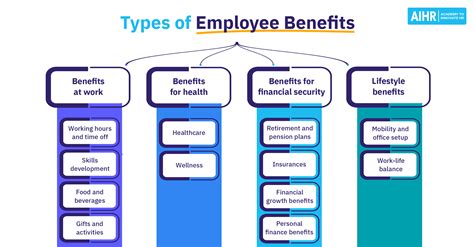 Types of Employee Benefits: 17 Benefits HR Should Know - AIHR