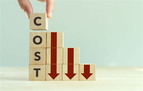 Cost Method