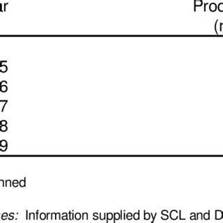 IMPORT CONTENT IN SSI/MSI IC PRODUCTION | Download Table