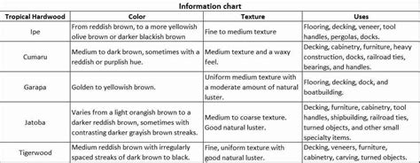 Best 5 Rot-resistant Hardwoods For Outdoor Construction » Brazilian Lumber