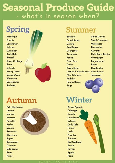 What's In Season? Seasonal Produce Guide (Plus FREE printable ...
