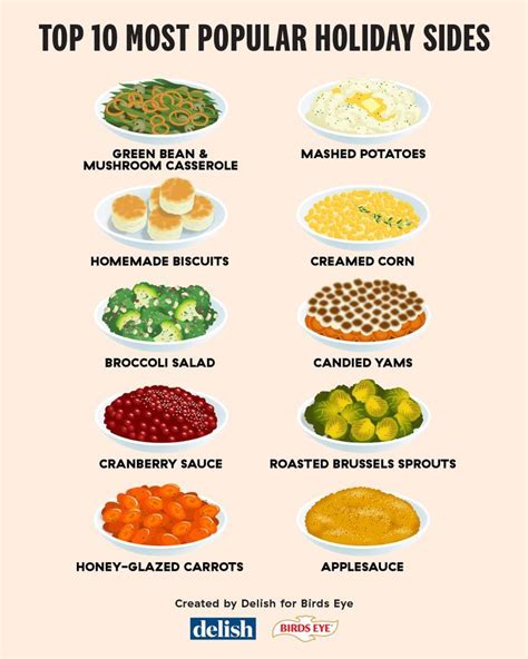 Top 10 Holiday Sides: Easy and Delicious Recipes