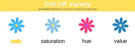 Variety Meaning What Is Variety In Art? (3 Types, Examples And Tips)