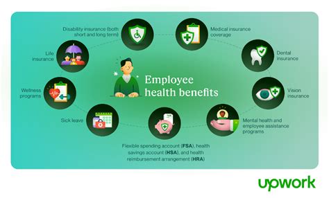 What Are Employee Health Benefits? - Upwork