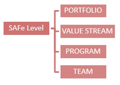 Tutorial SAFe (Scaled Agile Framework)