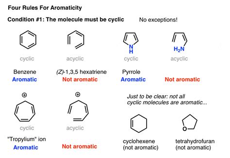 Rules for Aromaticity: The 4 Key Factors – Master Organic Chemistry