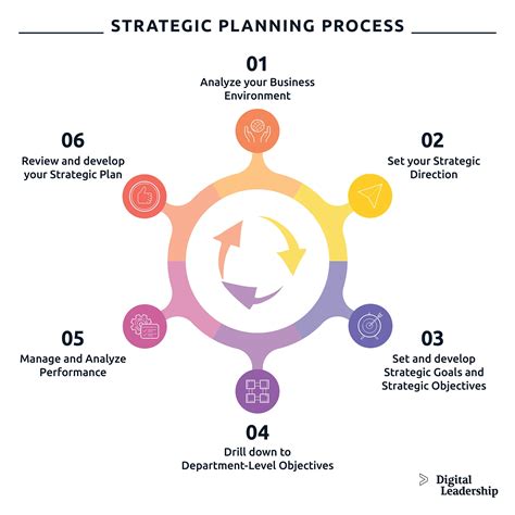 Organizational Planning Guide Types Of Plans Steps And 4 Key Steps To