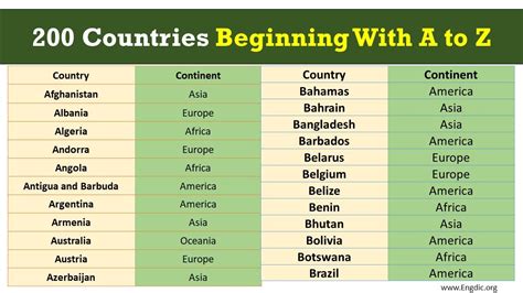A to z countries names list – Artofit