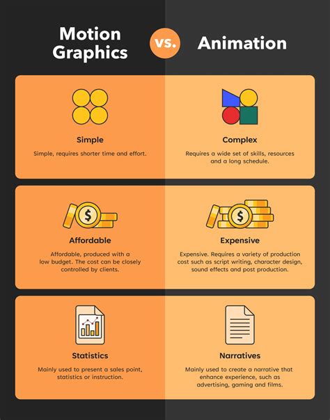 Motion Graphic Designer Vs Animator at Aiden Ligar blog