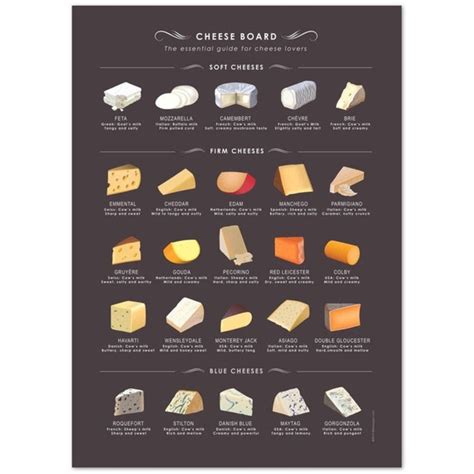 Cheese Poster Dark Background Cheese Board Menu Food and - Etsy