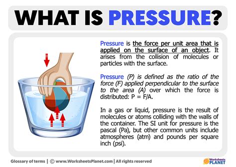 What is Pressure | Definition of Pressure