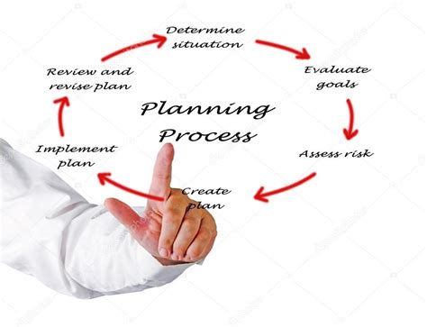 Planning Process Definition In Management at Virginia Olsen blog
