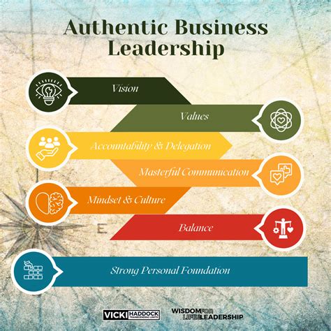 The 7 Key Qualities of Authentic Business Leadership