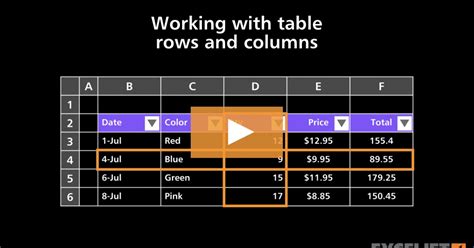 Working with table rows and columns (video) | Exceljet