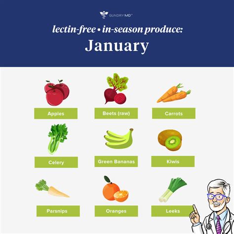 Seasonal produce list – Artofit