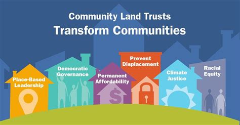 Homestead Community Land Trust on LinkedIn: Introduction to Homestead