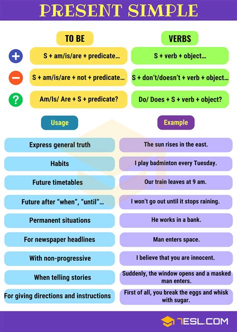 Present tenses | Girls-school.ru