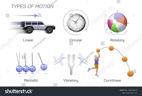 34,392 Physics Images Images, Stock Photos & Vectors | Shutterstock