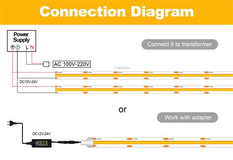 COXO Ra>95 Cob Led Strip - High Brightness & 5-Year Warranty