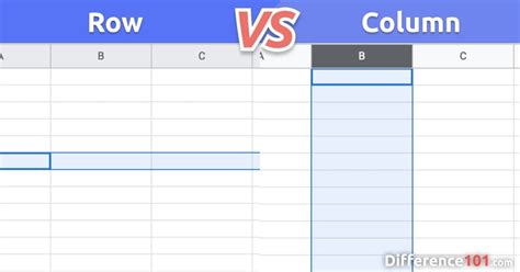 Row vs. Column: Key Differences, Pros &amp; Cons | Difference 101