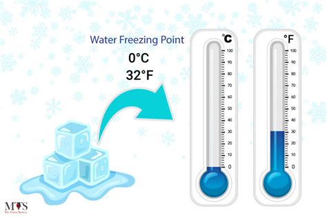 Melting And Freezing Point Of Water In Kelvin at Imogen Parry-okeden blog
